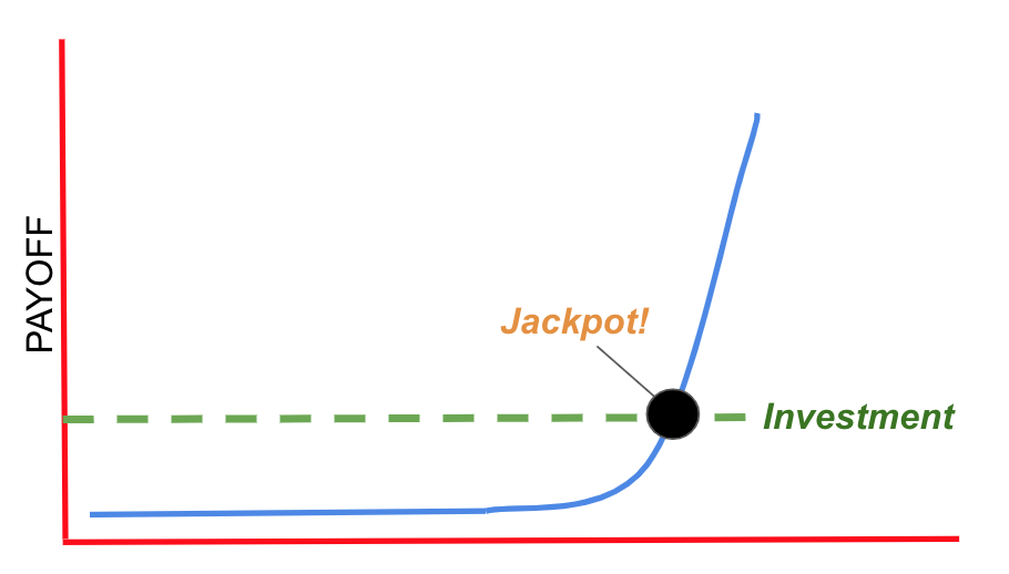 convex payout